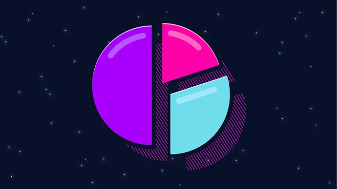 50/30/20 Rule Pie chart broken into 50/30/20 sections